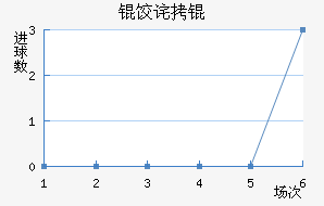 �Ȳ�Ƚ�������������