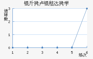 ��¬�մ�ѧ��������������