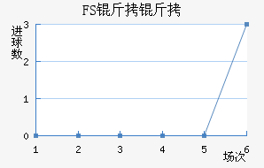 FSV�����˸���������������