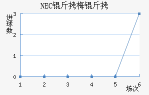 NEC��÷���������������