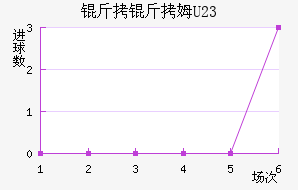 ����ķU23��������������