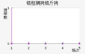 �յ��޽�������������