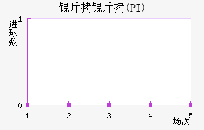 �����Ÿ�(PI)��������������