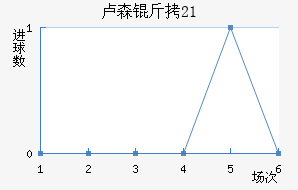 ¬ɭ��U21��������������