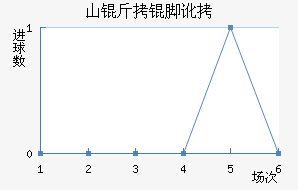 ɽ���Ŷ���������������