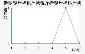 ˹ͼ���������߽�������������