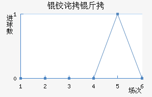 �²��½�������������