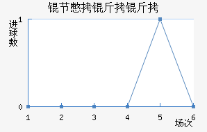 �ڱ������ǽ�������������