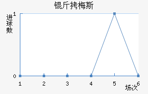 ��÷˹������������������