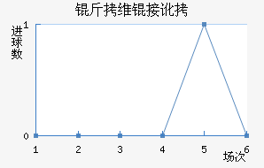 ��ά�Ӷ��������������