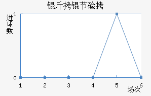 ���ڼӶ���������������