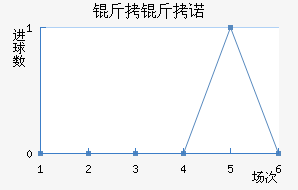 ��������ŵ��������������