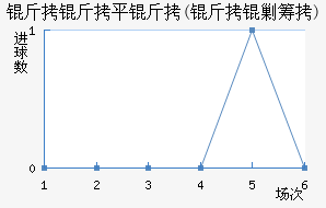 ����ƽ�����ڽ�������������