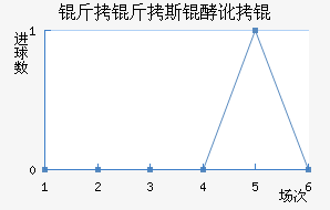 ����˹�Ͷ���������������