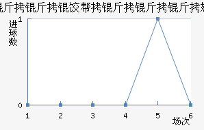 �����Ȱ�������ķ��������������