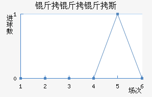 ������˹��������������