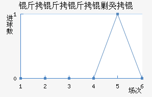 �������˹�ս�������������