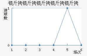 ���������½�������������