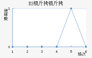 ES����˹��������������