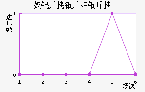 ū�����ǽ�������������