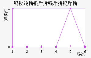 �²������ؽ�������������