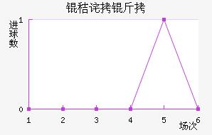 �ղ����������������