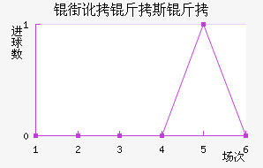 �ֶ���˹����������������