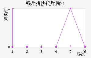 ��ɳ����U21��������������