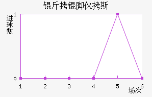 ���Ż�˹��������������