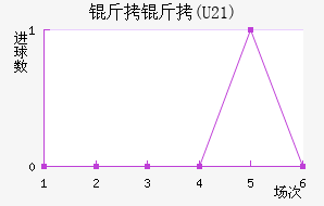 ����(U21)��������������