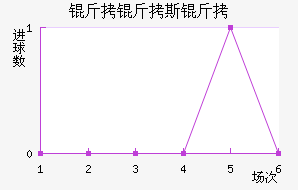 ����˹�ս�������������