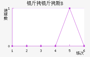 �ʼұ���˹B�ӽ�������������