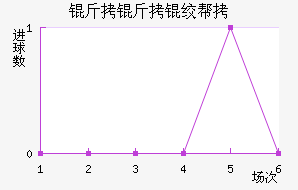 �����ʰ½�������������