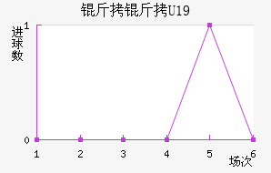 ������(U19)��������������