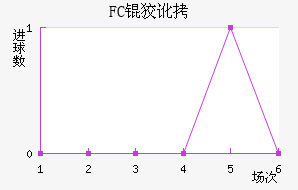 FC�ƶ���������������