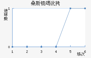 ɣ˹�߶���������������