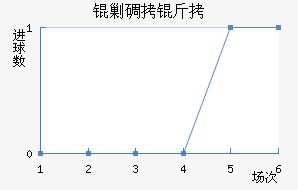 �˵�����������������