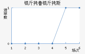 ����˹��������������