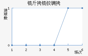 ���µؽ�������������