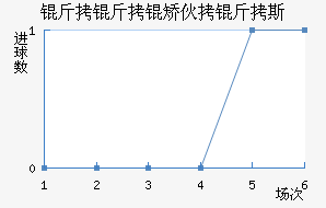 �����û���˹��������������