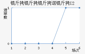 ������ŵ������ӽ�������������