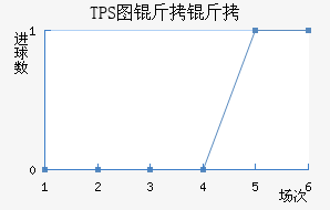 TPS�������������������