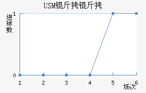 USM����������������������