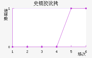 ʷ�ƶٽ�������������