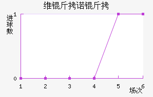 ά��ŵ��MG��������������
