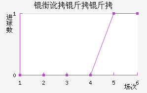 �ֶ�������������������