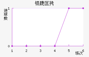 �޿���������������