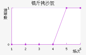 ��ɳū��������������