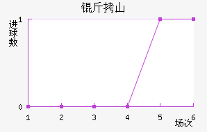 ��ɽ�����������������