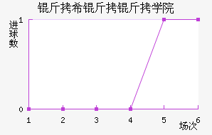 ��ϣ����ѧԺ��������������